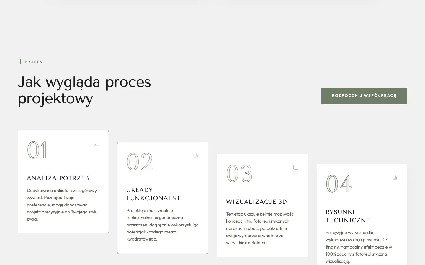 Projekt dla Domu – proces projektowy krok po kroku
